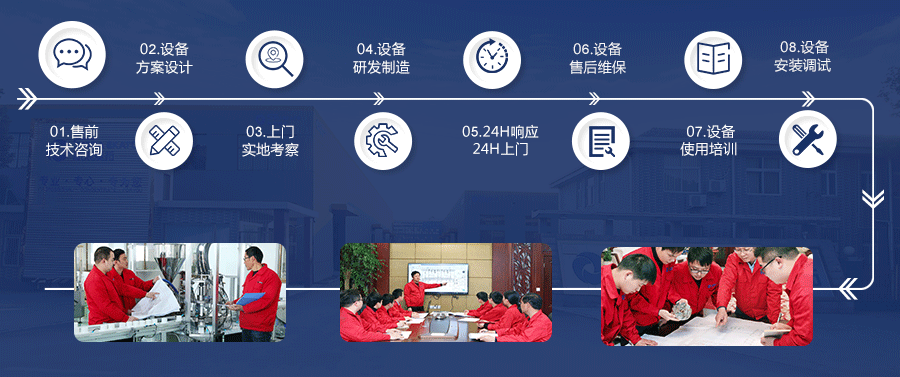 新浪愛(ài)拓服務(wù)流程 新浪愛(ài)拓服務(wù)流程